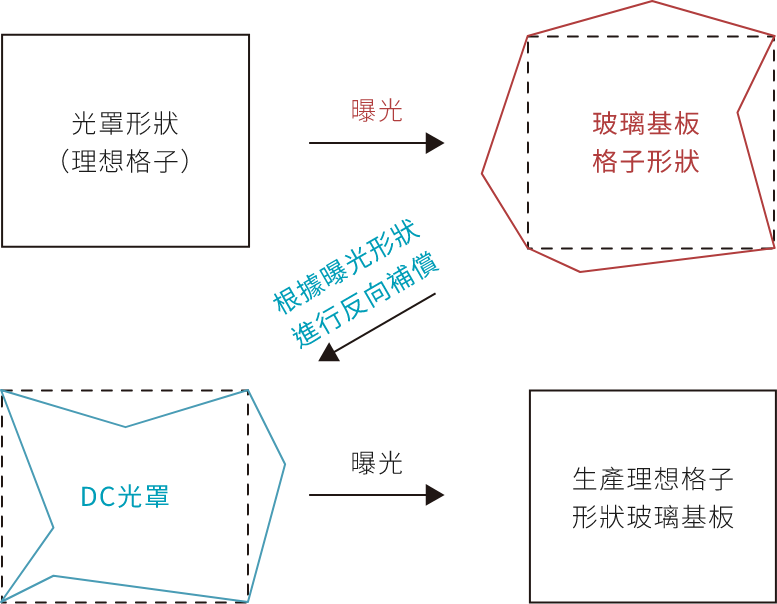image_1_introduce_of_dc