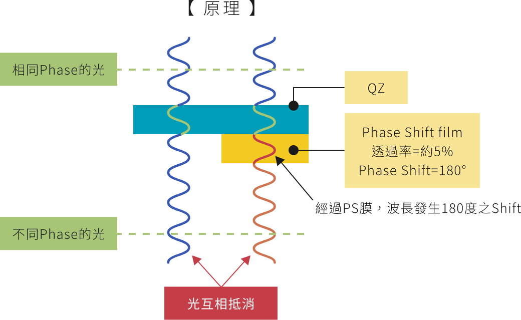 image_2_introduce_of_psm